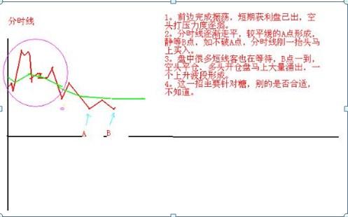股票短線高手操作技巧是什么?日內短線8式圖解說明! 股票短線高手操作技巧是什么?日內短線8式圖解說明!