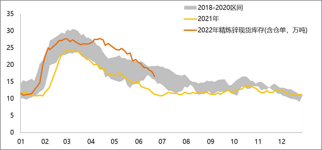 【滬鋅周報】5月精煉鋅出口量大增 LME升貼水沖高回落 【滬鋅周報】5月精煉鋅出口量大增 LME升貼水沖高回落