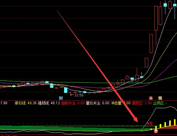準確率高的股票三線合一技術指標-RB螺紋鋼期貨交易網