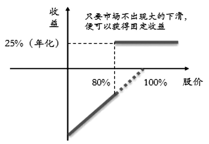 網上申請期貨開戶是什么流程，新手期貨開戶有什么門檻？-RB螺紋鋼期貨交易網