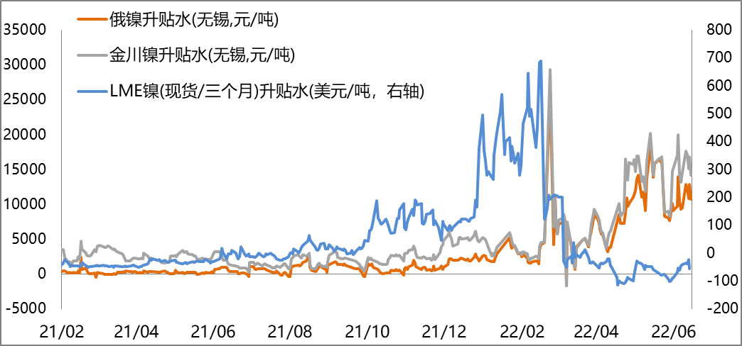 【滬鎳周報】印尼鎳鐵進口量創新高 7月不銹鋼排產環比下降 【滬鎳周報】印尼鎳鐵進口量創新高 7月不銹鋼排產環比下降