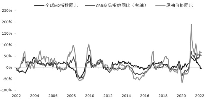 下半年油價運行重心下移 下半年油價運行重心下移