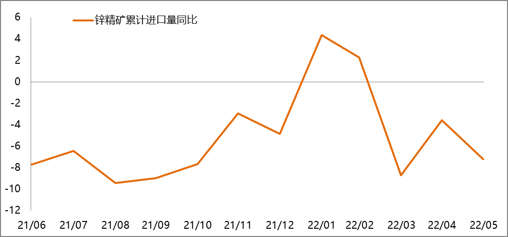 【滬鋅周報】5月精煉鋅出口量大增 LME升貼水沖高回落 【滬鋅周報】5月精煉鋅出口量大增 LME升貼水沖高回落