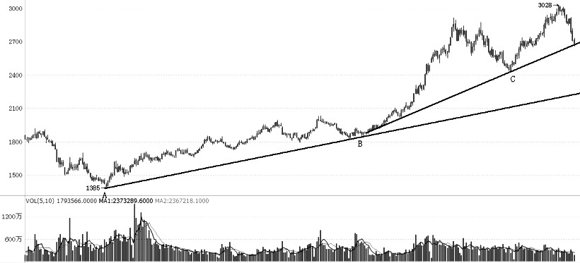 焦炭一開一平手續費是多少 焦炭期貨日內成本多少？-RB螺紋鋼期貨交易網
