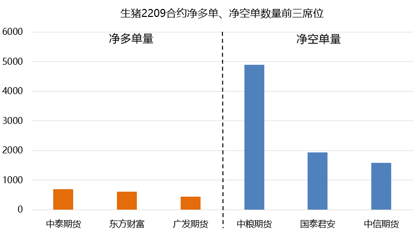 目前2022炒期貨在哪里開戶最正規？求解答-RB螺紋鋼期貨交易網