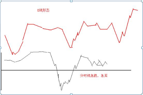 股票短線高手操作技巧是什么?日內短線8式圖解說明! 股票短線高手操作技巧是什么?日內短線8式圖解說明!