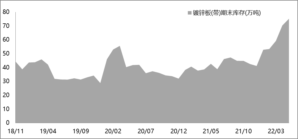 【滬鋅周報】5月精煉鋅出口量大增 LME升貼水沖高回落 【滬鋅周報】5月精煉鋅出口量大增 LME升貼水沖高回落