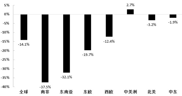 下半年油價運行重心下移 下半年油價運行重心下移