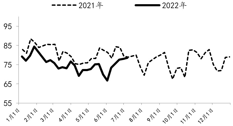 PTA 重心將持續下移 PTA 重心將持續下移