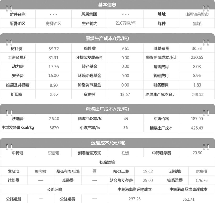 2021年牛肉上市公司有哪些？-RB螺紋鋼期貨交易網