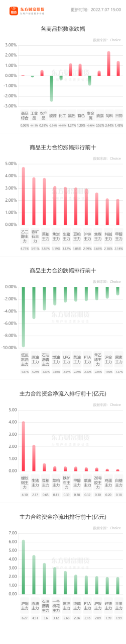 期貨開戶門檻多少？怎么開戶-RB螺紋鋼期貨交易網