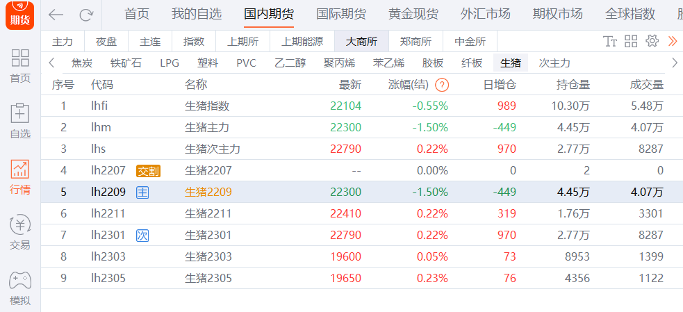 生豬日報:農業農村部召開生豬生產座談會 7月上旬三元豬漲近22% 生豬日報:農業農村部召開生豬生產座談會 7月上旬三元豬漲近22%