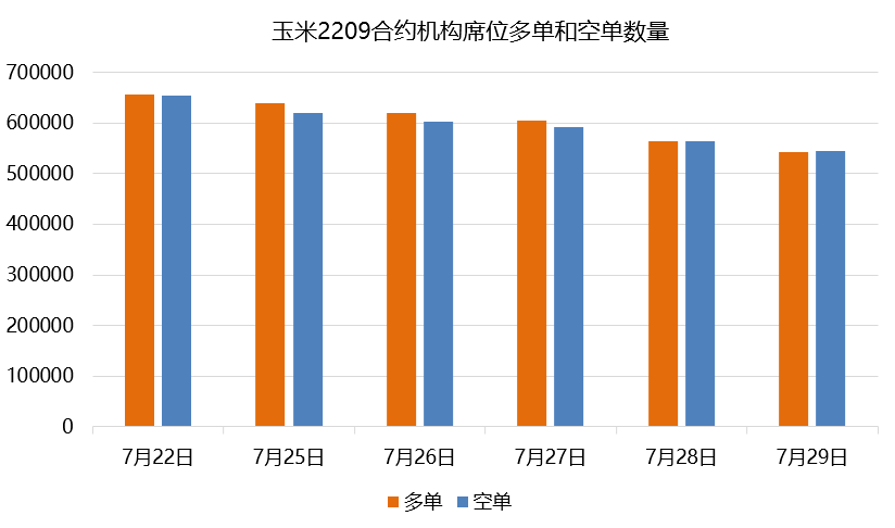 玉米龍虎榜 玉米龍虎榜