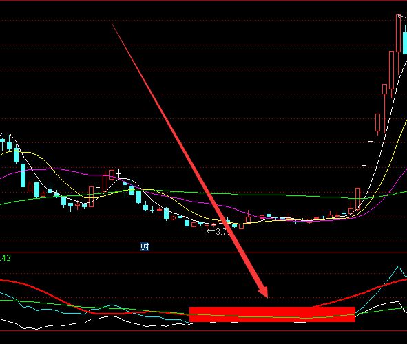 少見好用的主力成本線和主力倉位指標公式-RB螺紋鋼期貨交易網