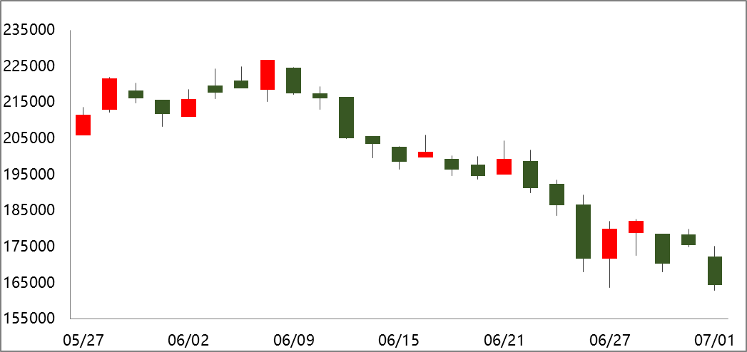 【滬鎳周報】印尼鎳鐵進口量創新高 7月不銹鋼排產環比下降 【滬鎳周報】印尼鎳鐵進口量創新高 7月不銹鋼排產環比下降