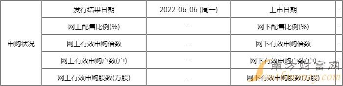 今日新股發行一覽表：5月30日兩只新股申購-RB螺紋鋼期貨交易網