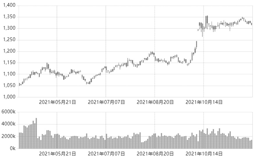 股票開戶要出錢嗎？-RB螺紋鋼期貨交易網
