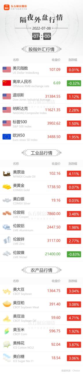 期貨是怎么通過做空賺錢的？期貨可以雙向交易嗎？-RB螺紋鋼期貨交易網