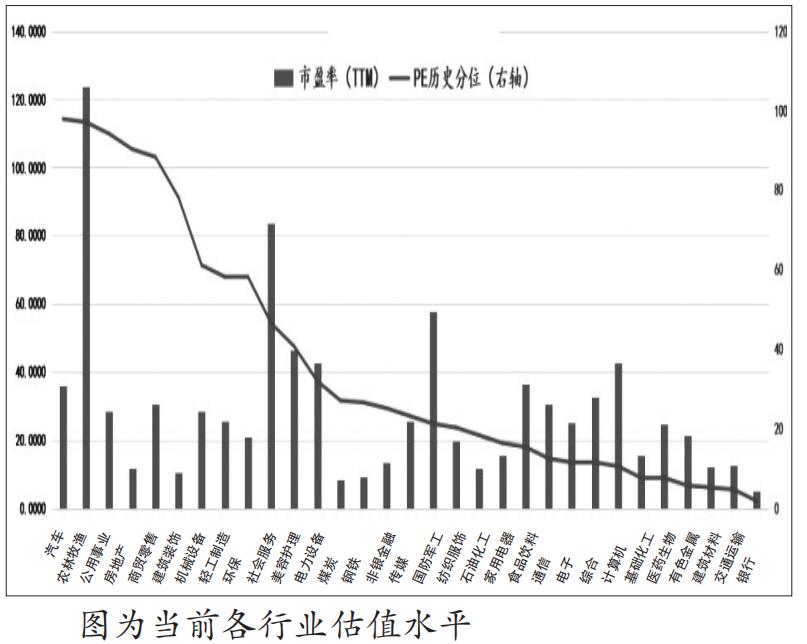 股指 行情轉向盈利驅動 股指 行情轉向盈利驅動