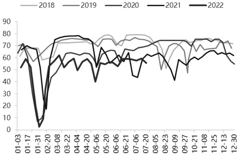 滬膠 短期頹勢難改 滬膠 短期頹勢難改