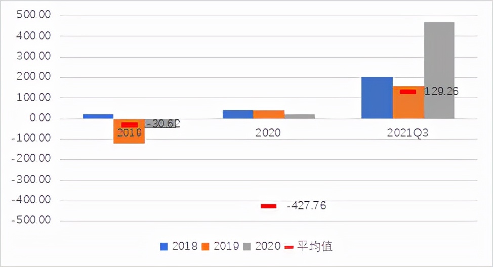 盤點近三年上市國企員工持股效果(國企改制最新政策員工持股比例)-RB螺紋鋼期貨交易網