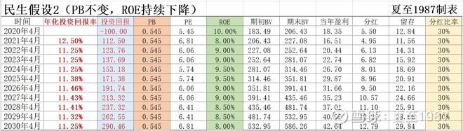 民生銀行近10年股票(以現在股價買入民生銀行)-RB螺紋鋼期貨交易網