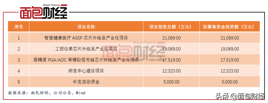 晶華微申請科創板上市(華瀾微 科創板)-RB螺紋鋼期貨交易網
