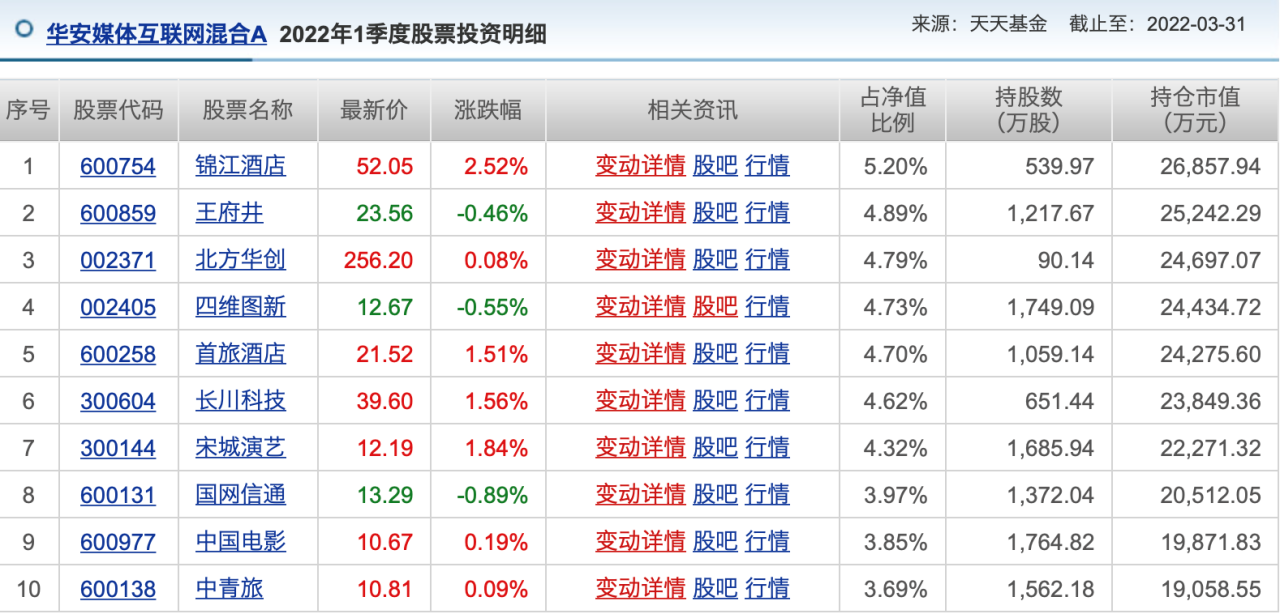 螞蟻金服旗下的“幫你投”可靠嗎？如何體驗服務？-RB螺紋鋼期貨交易網