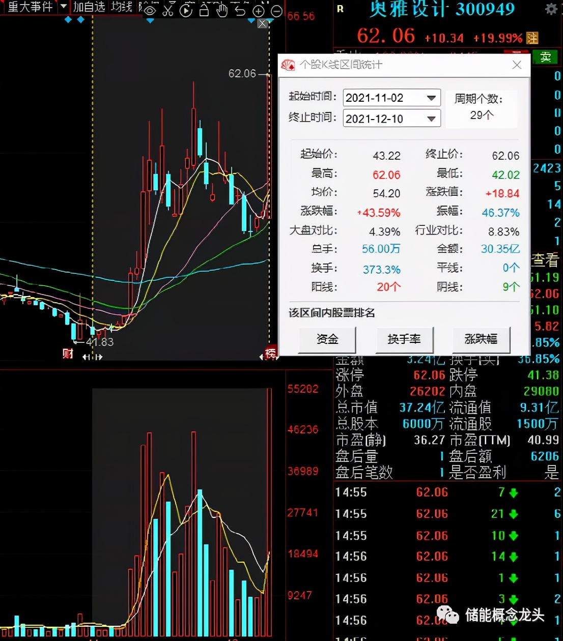 元宇宙概念股一覽(國內元宇宙概念股一覽) 元宇宙概念股一覽(國內元宇宙概念股一覽)