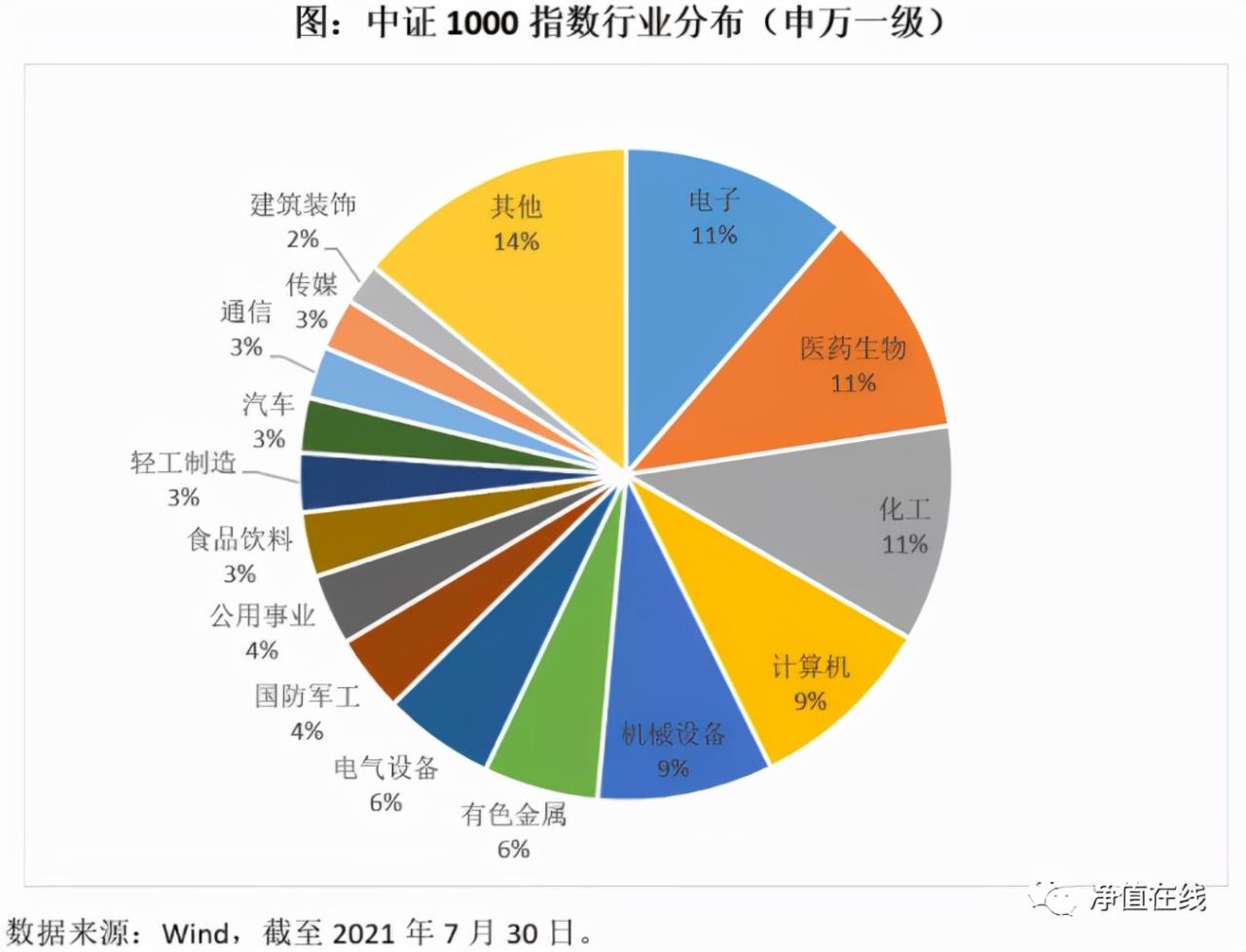一文看懂中證1000指數(什么是中證1000指數) 一文看懂中證1000指數(什么是中證1000指數)