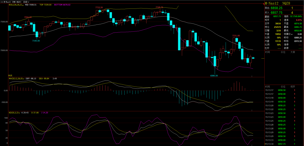 鼎豐淘金：11.16德指，納指，恒指行情分析及實時在線喊單-RB螺紋鋼期貨交易網