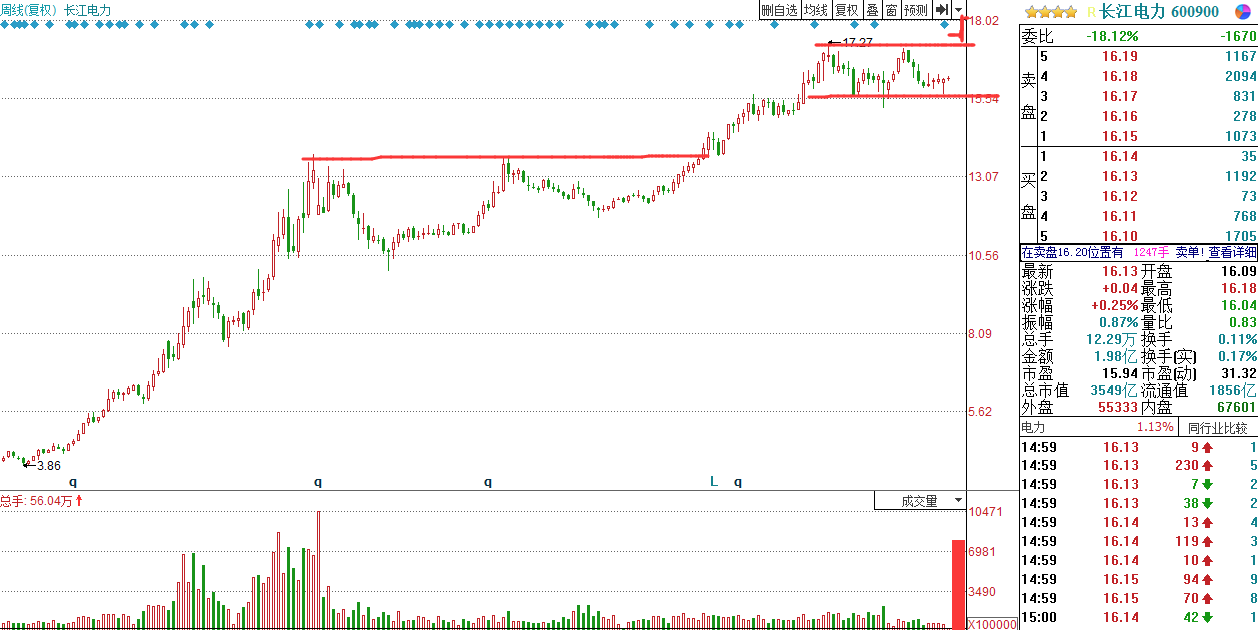 A股史上各行業最全龍頭股一覽-A股各行業龍頭股 A股史上各行業最全龍頭股一覽-A股各行業龍頭股