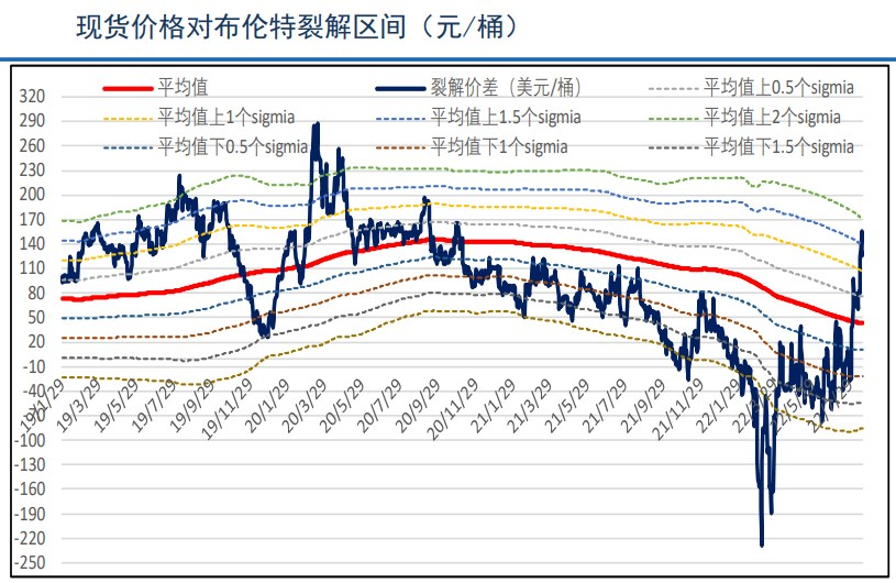 需求端處環比改善過程 瀝青期價震蕩運行 需求端處環比改善過程 瀝青期價震蕩運行