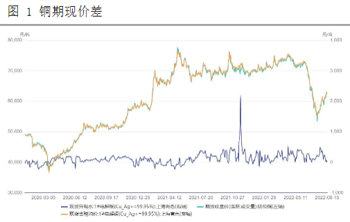 淡季低庫存情況下 銅價反彈仍有期待空間 淡季低庫存情況下 銅價反彈仍有期待空間
