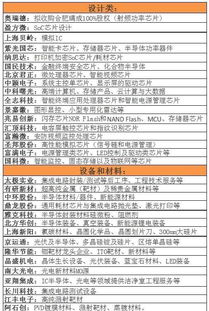 如何開通中信證券創新企業股票和存托憑證權限？-RB螺紋鋼期貨交易網