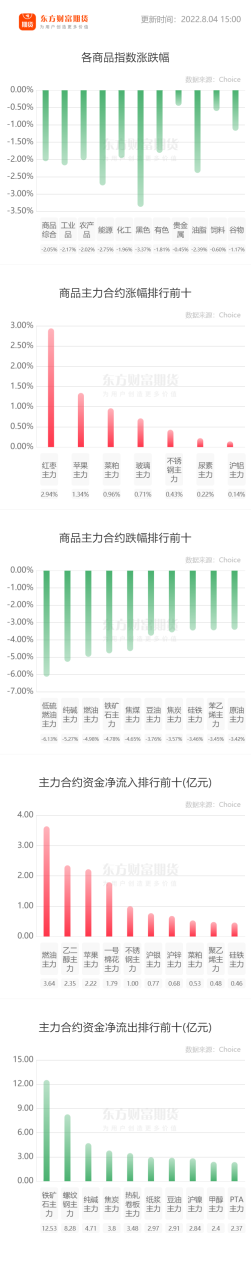 期貨開戶是否需要銀行卡? 期貨開戶是否需要銀行卡?