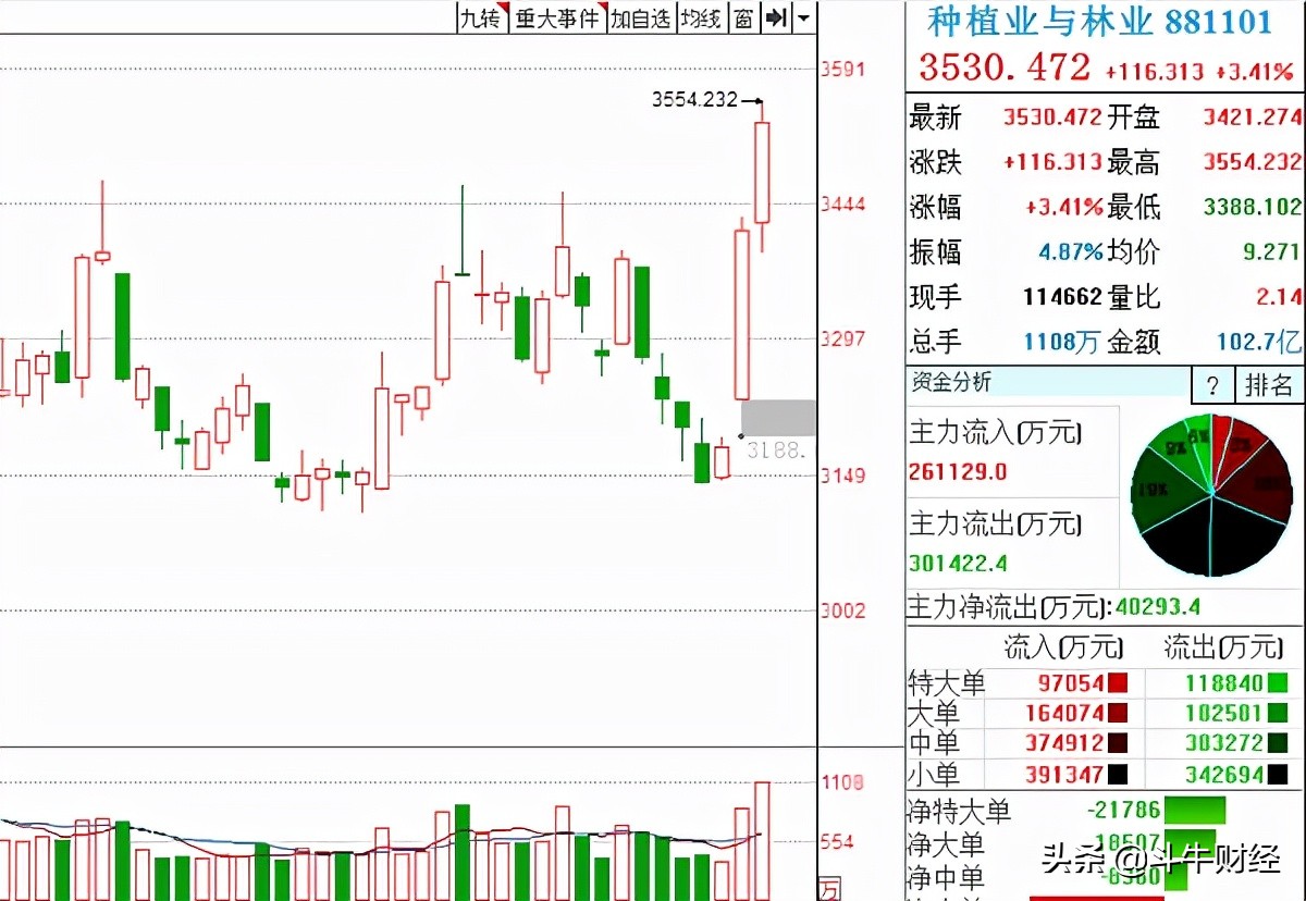 如何關閉中信證券天天利財掃單？-RB螺紋鋼期貨交易網
