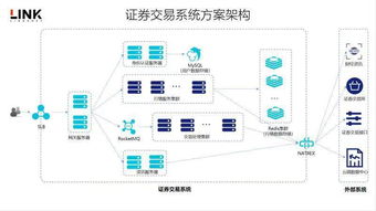 農行企業轉賬手續費是多少？-RB螺紋鋼期貨交易網
