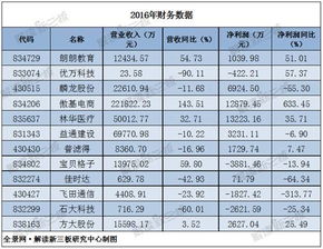 年報問詢函概念股(上市公司收到年報詢問函是利好還是利空) 年報問詢函概念股(上市公司收到年報詢問函是利好還是利空)