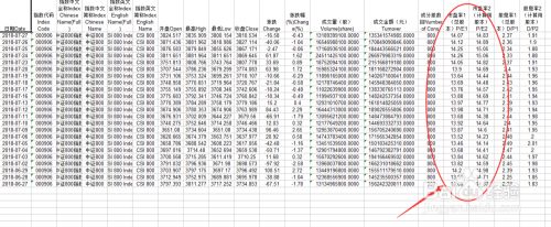 滬深300的市盈率怎么查(哪里有滬深300歷史市盈率數據) 滬深300的市盈率怎么查(哪里有滬深300歷史市盈率數據)