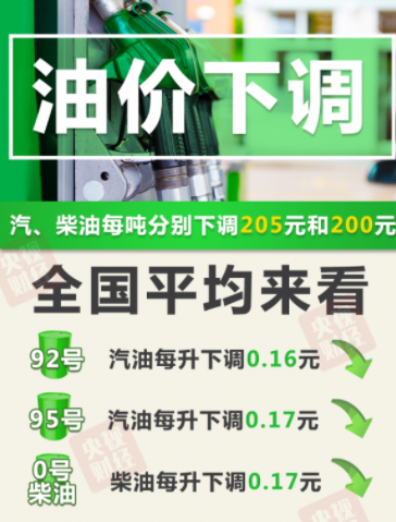 油價調整周期是多少天？-RB螺紋鋼期貨交易網