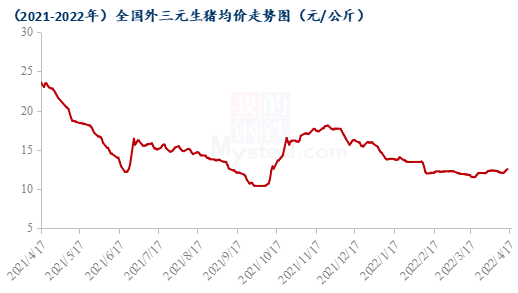 今日全國生豬價格一覽表豬價多少？-RB螺紋鋼期貨交易網