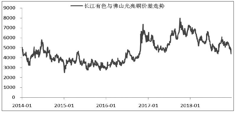 今日廢銅價格是多少？-RB螺紋鋼期貨交易網