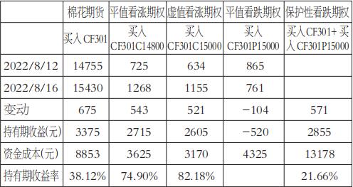 USDA供需報告驅動下的棉花交易策略 USDA供需報告驅動下的棉花交易策略