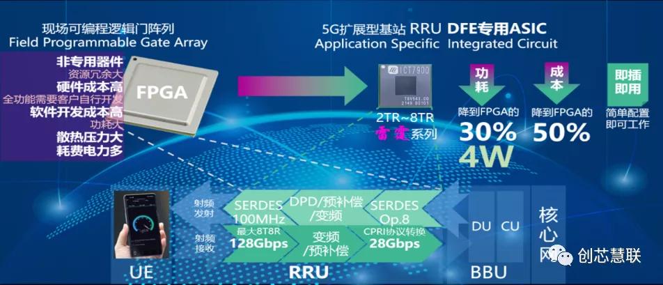 5G基帶芯片領軍者創芯慧聯 完成數億元C輪融資近日-RB螺紋鋼期貨交易網