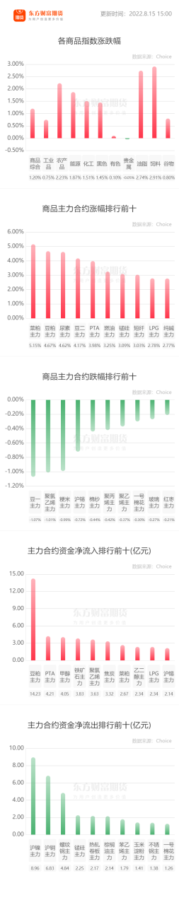 誰知道期貨在哪里開戶？我要期貨開戶，具體流程是什么？期貨開戶復雜嗎？-RB螺紋鋼期貨交易網