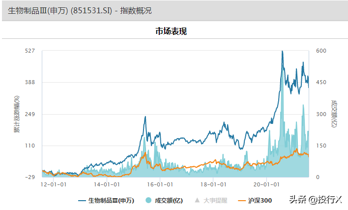 醫藥生物之生物制品行業市值風云榜(生物醫藥公司市值排名)-RB螺紋鋼期貨交易網