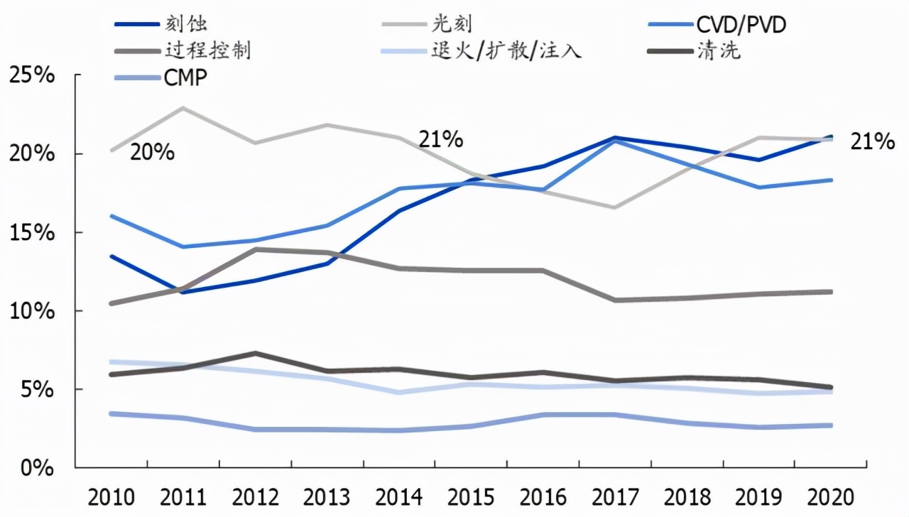 光刻機第一股登陸A股-中國光刻機第一股 光刻機第一股登陸A股-中國光刻機第一股
