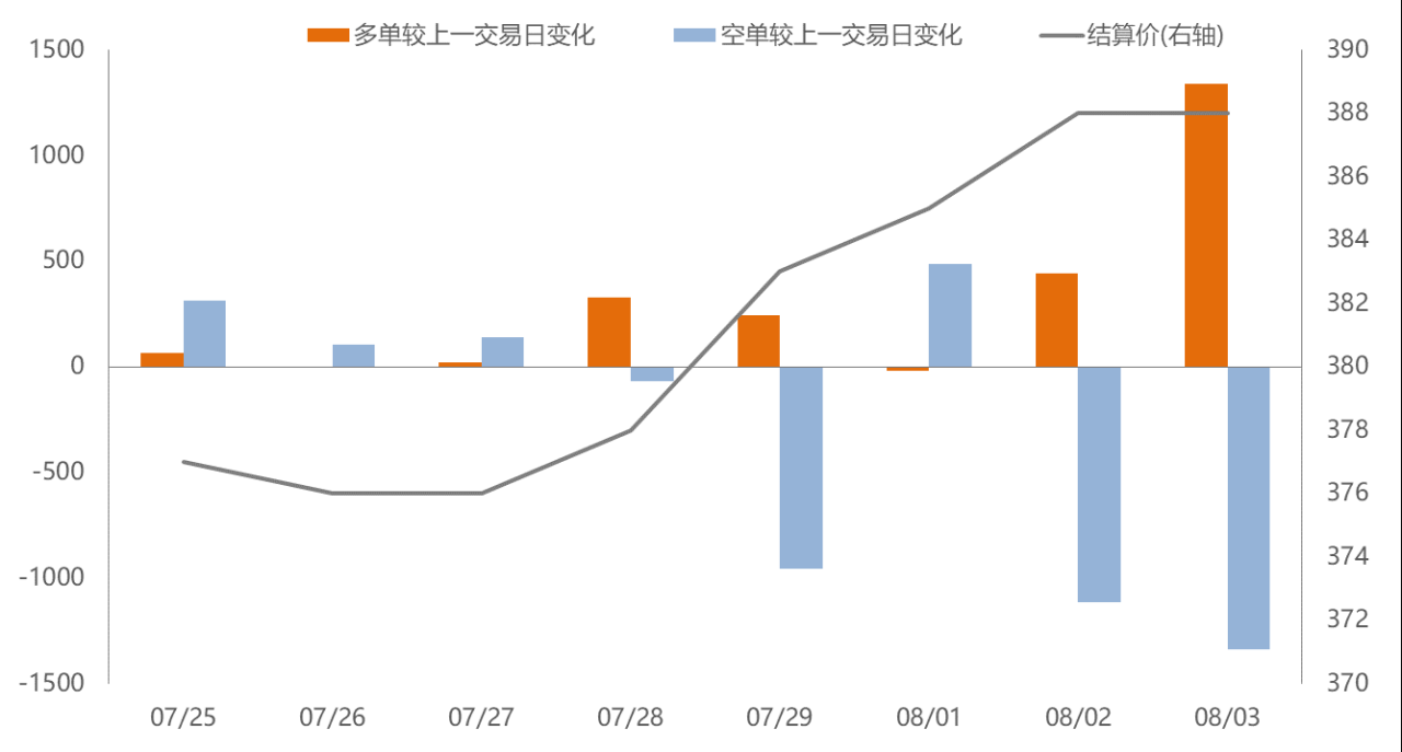 國內前十的期貨開戶，哪家開戶手續費是最低？-RB螺紋鋼期貨交易網