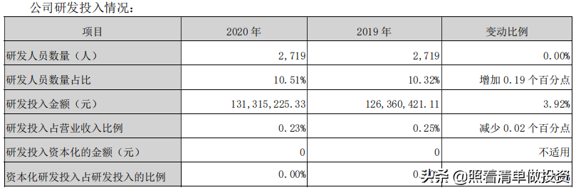 五糧液2020年報分析(五糧液2020年財務報表分析)投資第一問,該企業為社會解決什么問題(業務分析)?投資第二問,該行業是否有前景(行業分析)?投資第三問,該企業有什么競爭優勢(財報分析與競爭戰略分析)?投資第四問,如何估值與管理投資組合 五糧液2020年報分析(五糧液2020年財務報表分析)投資第一問,該企業為社會解決什么問題(業務分析)?投資第二問,該行業是否有前景(行業分析)?投資第三問,該企業有什么競爭優勢(財報分析與競爭戰略分析)?投資第四問,如何估值與管理投資組合